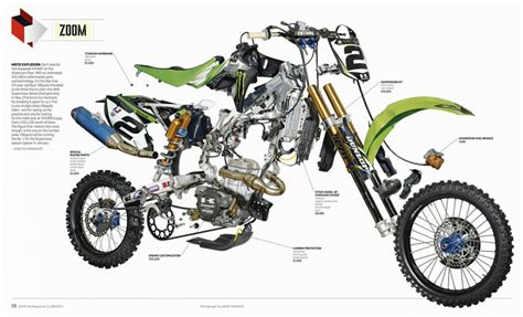 Uitleg Exploded View Wikiwijs Maken