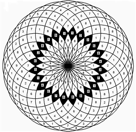 Phi Vortex Based Math Sacred Geometry Art Sacred Geometry Symbols