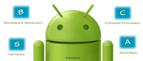 Application Components In Android 87android Technology Articles