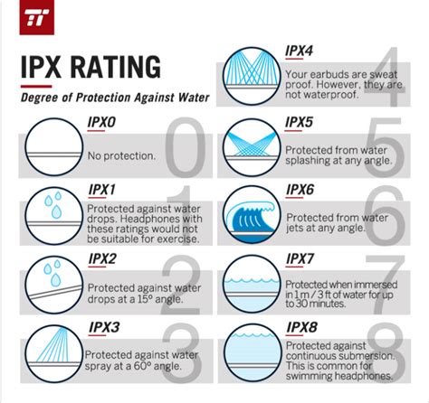 Ipx Ratings 101 How To Protect Your Earbuds From Sweat And Water