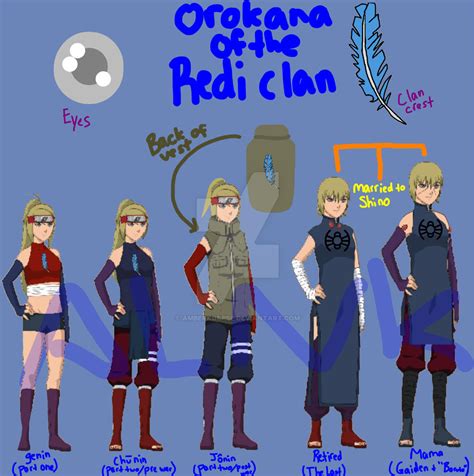 Character Maker Ocs On Naruto Ocs Group Deviantart