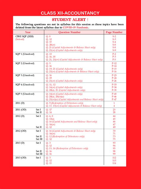 Students, however, have raised concerns over delay in college. Download CBSE Past 7 Years Solved Board Papers And Sample ...