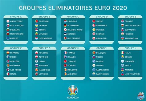 Tableau de la phase finale. Euro 2020 Suivi des qualifications - Championnat d ...