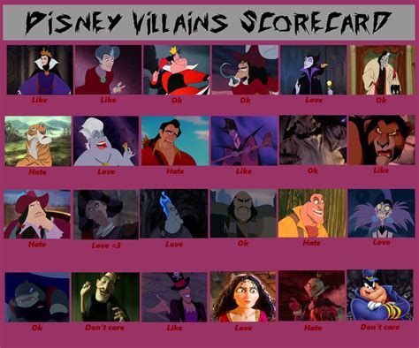 Disney Villains Scorecard By Lawliette Chan On Deviantart