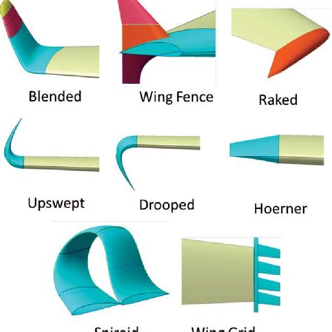 8 Different Types Of Winglets 27 Download Scientific Diagram