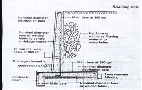 Cantilever Retaining Wall Functions And Design Considerations The