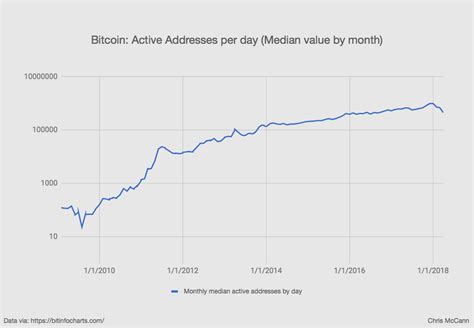 The fact that they are backed by the government and therefore have the confidence of people. 12 Graphs That Show Just How Early The Cryptocurrency ...