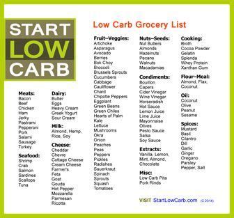 Our zero carb keto diet grocery list pdf features only foods with no carbs at all and a few foods with a very low carb count (below 0.5) 4. Get organized before you shop with this printable low carb ...