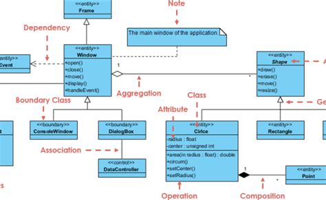 Uml Class Diagram Example For Goodstransportation System Uml Class