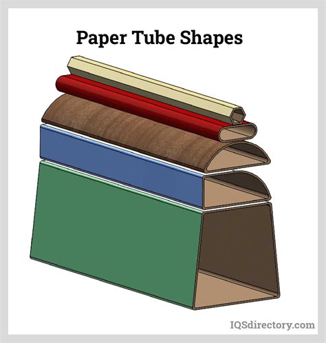 Paper Tube What Is It How Is It Made Types Uses
