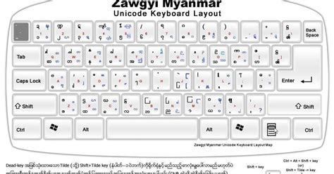 Zawgyi Keyboard In Windows 10 64 Bit Problem Fasralerts