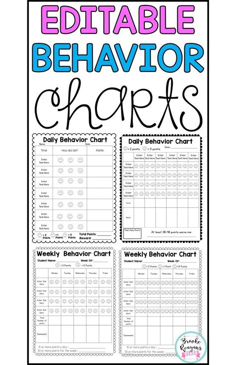 Editable Behavior Charts To Monitor Student Behavior Behavior Charts