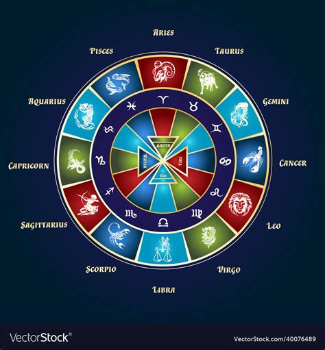Zodiac Colors And Their Meanings For All 12 Signs Color 54 Off