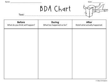 Your students will use these activity sheets to learn how to create and interpret circle graphs, also known as pie charts. Before, During and After reading worksheet for recording thinking while reading. | Reading ...