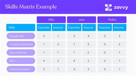 What Is A Skills Matrix And How To Create One Free Excel Templates Zavvy