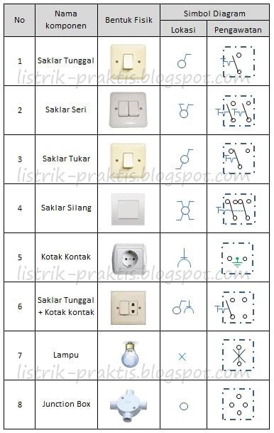Gambar Instalasi Listrik Rumah Memahami Wiring Diagram Komponen Simbol