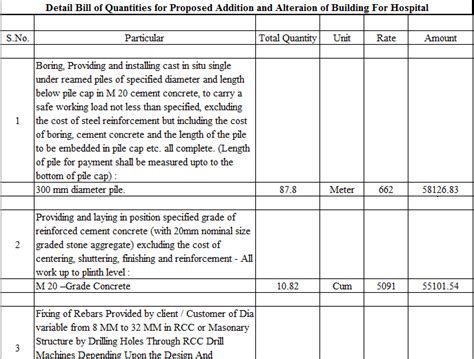 Bill Of Quantities Boq Definition Purpose Steps And Standards