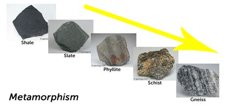 Metamorphic Rocks Minerals Grade And Facies Lucky Sci
