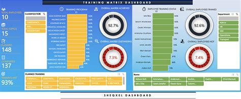 Training Matrix Dashboard Template Health And Safety Lupon Gov Ph