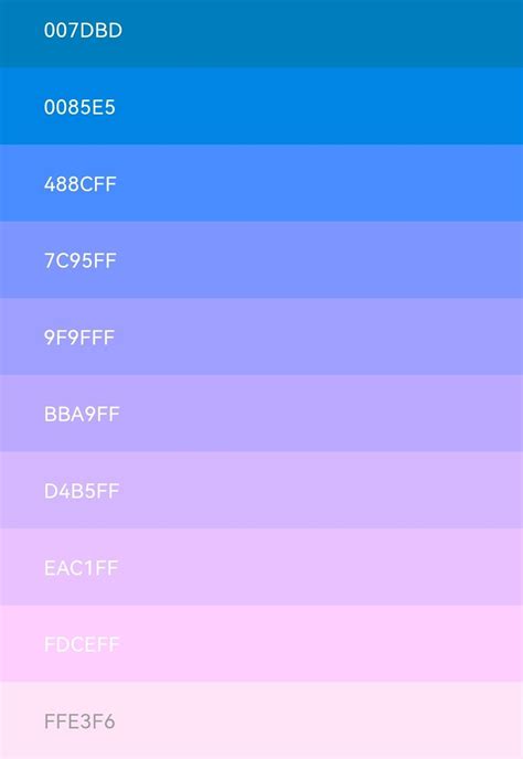 Finding The Right Color Palettes For Data Visualizations Artofit