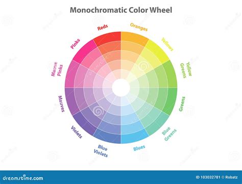 Monochromatic Color Wheel Color Scheme Theory Isolated Vector