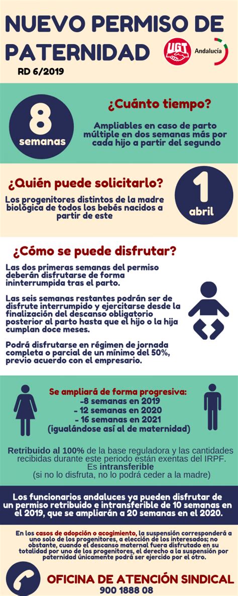 Infografía Nuevo Permiso De Paternidad Sección Sindical Ugt