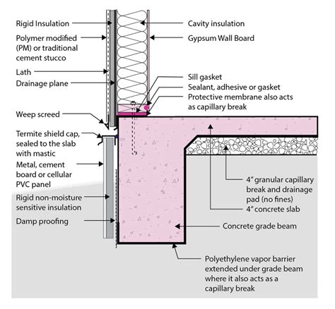 Concrete Floor Insulation Details Flooring Guide By Cinvex