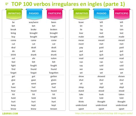 100 verbos irregulares en inglés Blog ES Learniv com