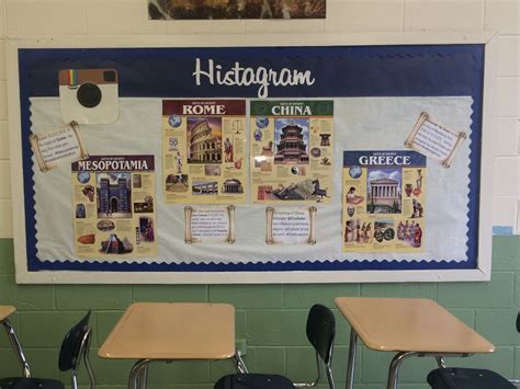 Bulletin board for my ancient world history classroom #Weltgeschichte