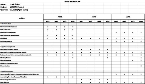 M&E Report Template (10) | PROFESSIONAL TEMPLATES in 2021 | Work plans, Report template, Report ...