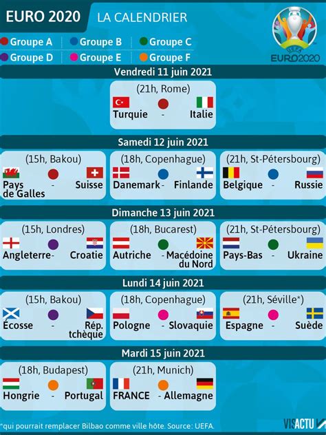 Le calendrier de léquipe de france en vue de leuro 2021. Euro de football : le calendrier complet et le classement ...