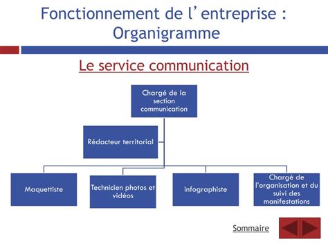 Ppt Rapport De Stage Powerpoint Presentation Free Download Id3738400
