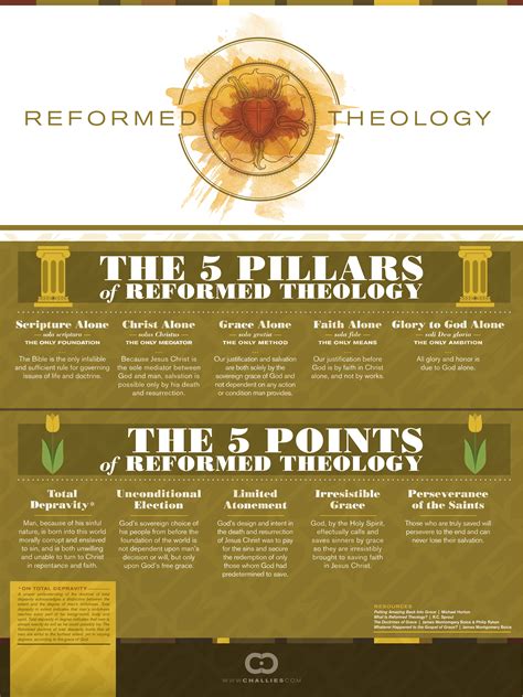 A Visual Journey Through Reformed Theology Signposts 02