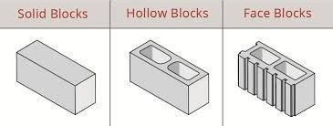 Resultado de imagen para standard concrete block size uk