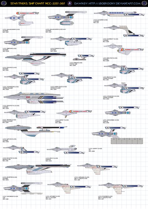 Chart 6 Federation Starships Ships Of Starfleet By Jbobroony On