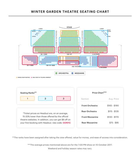 Winter Garden Theatre Seating Chart Best Seats Pro Tips And More