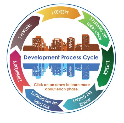 What Is Technology Development Process After Reviewing This Mobile App