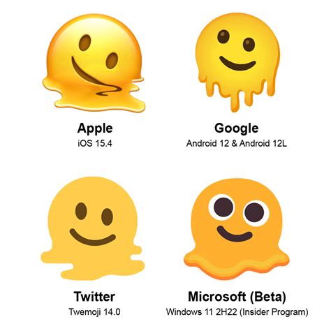 Emojipedia 🇺🇦🌻 On Twitter Which Of These Releasedpreviewed 🫠 Melting Face Emoji Designs Is