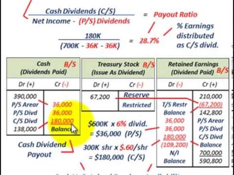 Dividend payout ratio = declared dividends ÷ net income. Dividend Payout Ratio (Percent Of Earnings Distributed As ...