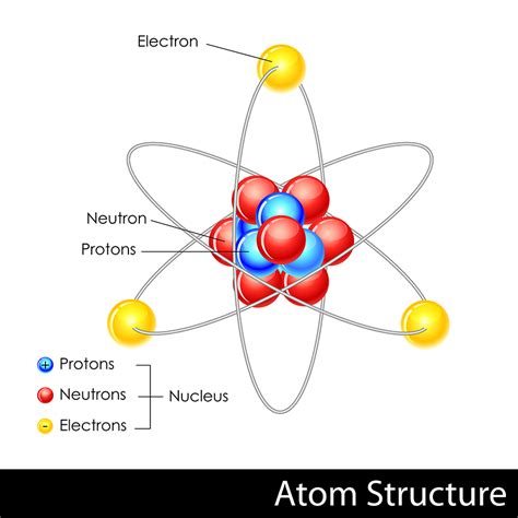 What Is Inside An Atom Wonderopolis