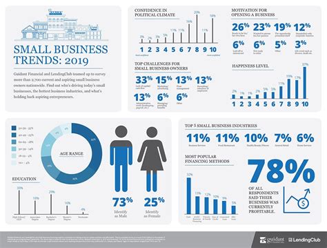 Infographic 2019 Small Business Trends Guidant Financial