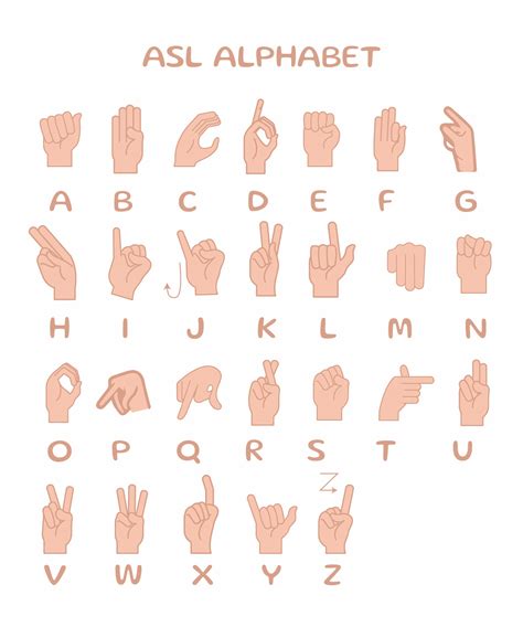 5 Best Printable American Sign Language Words Pdf For