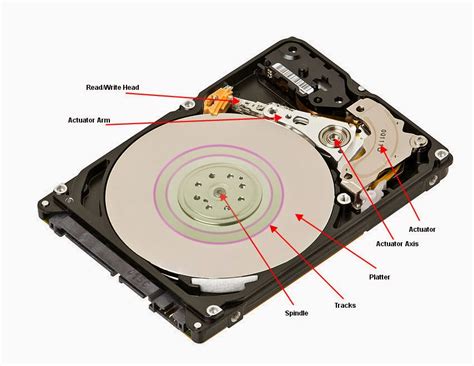 Tutorial Database What Are The Performance Measures Of Hard Disk Drives