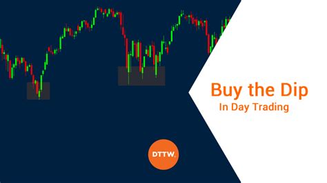 How To Master The Buy The Dip Strategy When Day Trading Dttw