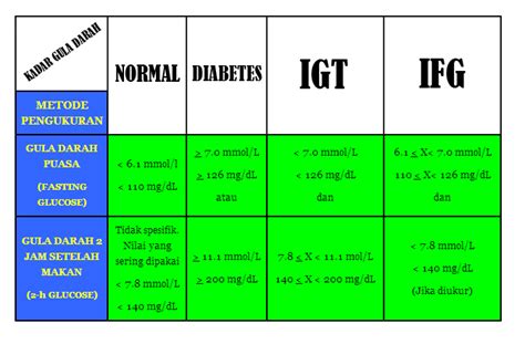 Penting untuk diketahui bahwa setiap orang berbeda! Standar Gula Darah