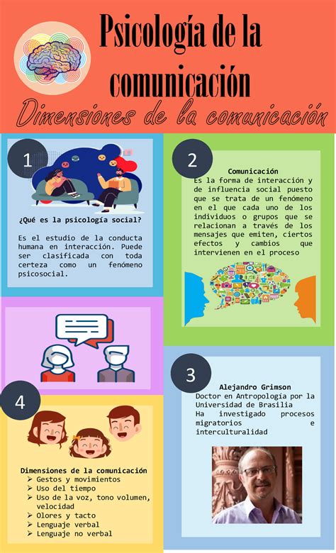 Infografía Psicología Social Psicología De La Comunicación 1 2 3 4 ¿qué Es La Psicología