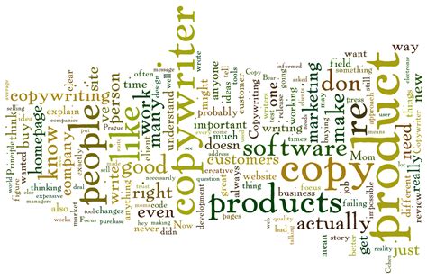 Wordle: Copywriter - StartupYard