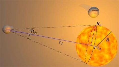 Blackbody radiation induces attractive force stronger than ...