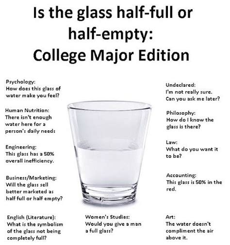 The Presurfer Is The Glass Half Full Or Half Empty College Major Edition