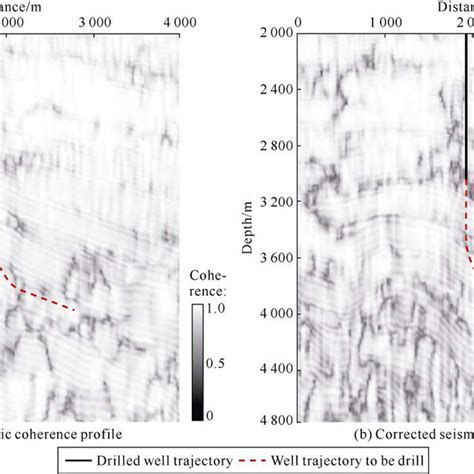 Seismic Coherence Profiles Before And After Correction Download